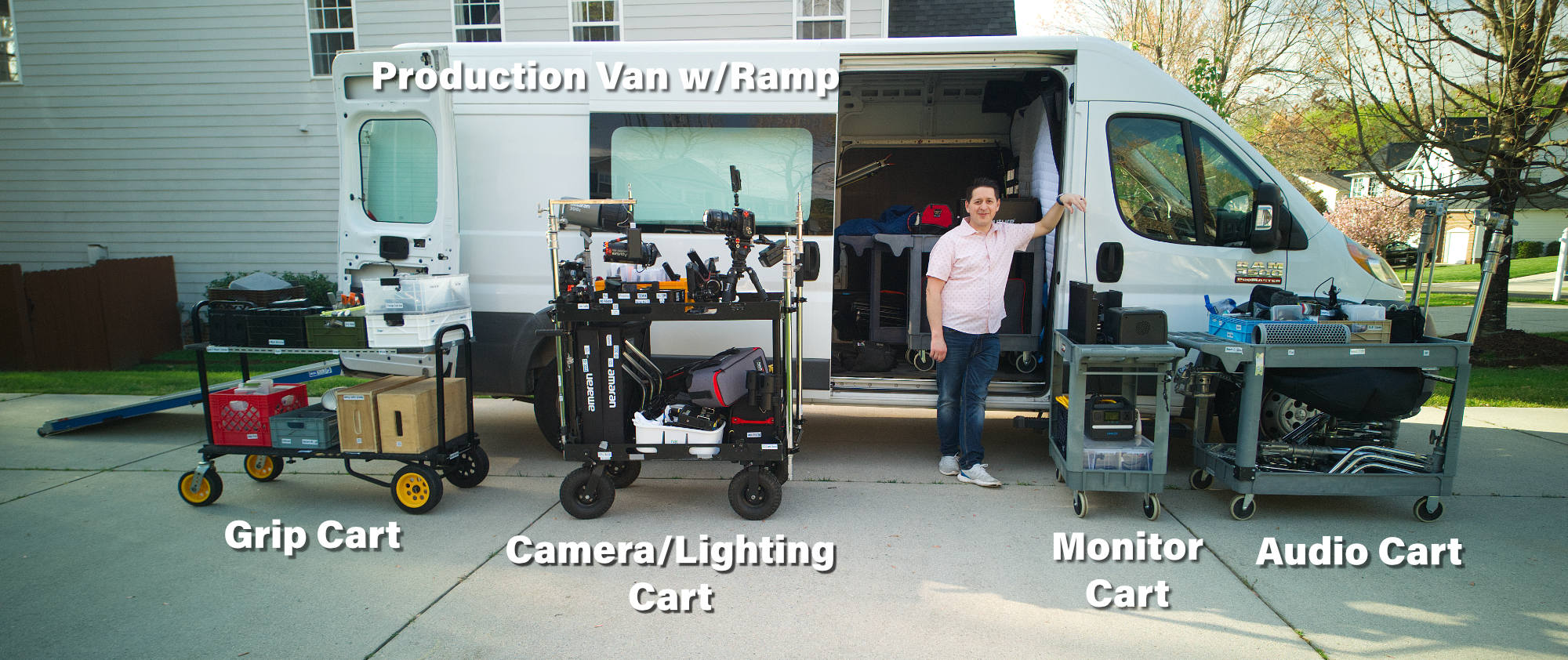 Production equipment — grip truck and gear
